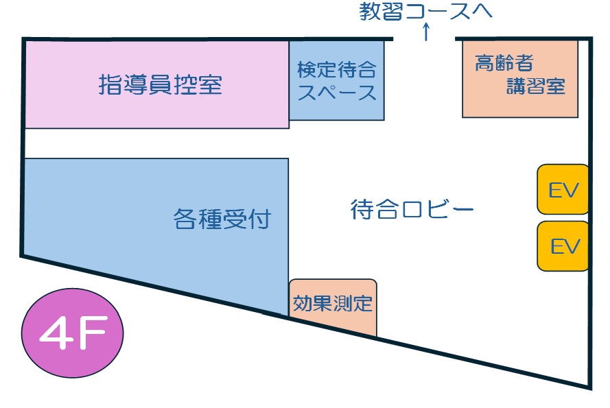 4階