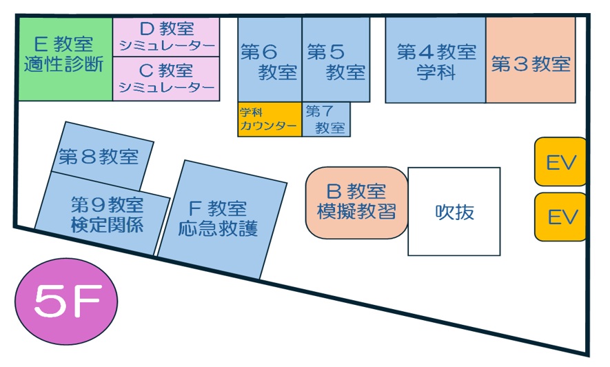 5階